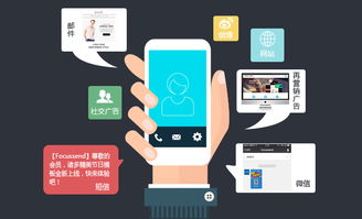 構建B2B行業營銷自動化體系的四大策略