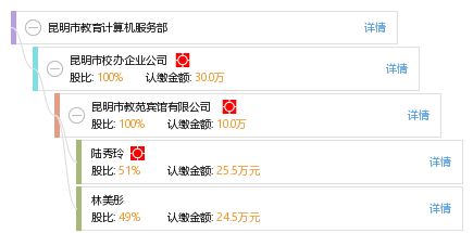 昆明市教育計(jì)算機(jī)服務(wù)部 助力智慧教育，提供專業(yè)計(jì)算機(jī)服務(wù)