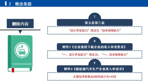 《關于修改新能源汽車生產企業及產品準入管理規定的決定（征求意見稿）》的解讀——企業管理視角