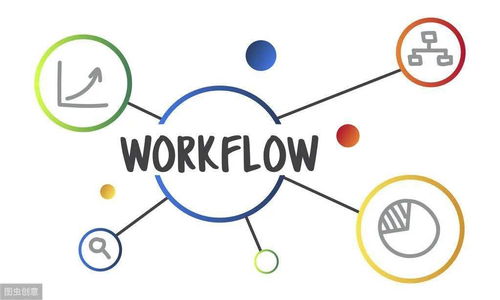 企業管理五大核心步驟 從戰略到文化的系統構建