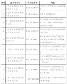 9家旅行社被取消出境旅游業務資質，行業整頓再升級