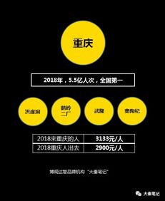 賣景區背后的反思 當旅游投資遺忘初衷，我們該如何重拾詩與遠方？