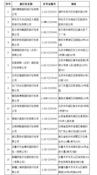 文旅部取消16家旅行社出境旅游業務，行業整頓再升級
