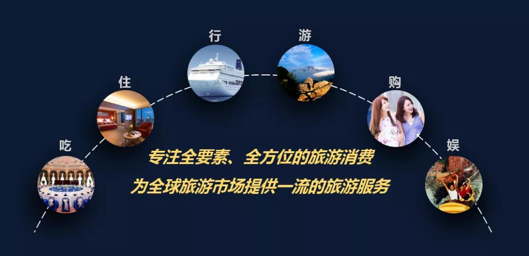 新中旅，新征程 時光不息，步履不止，首席國民旅游服務商的踏浪之路